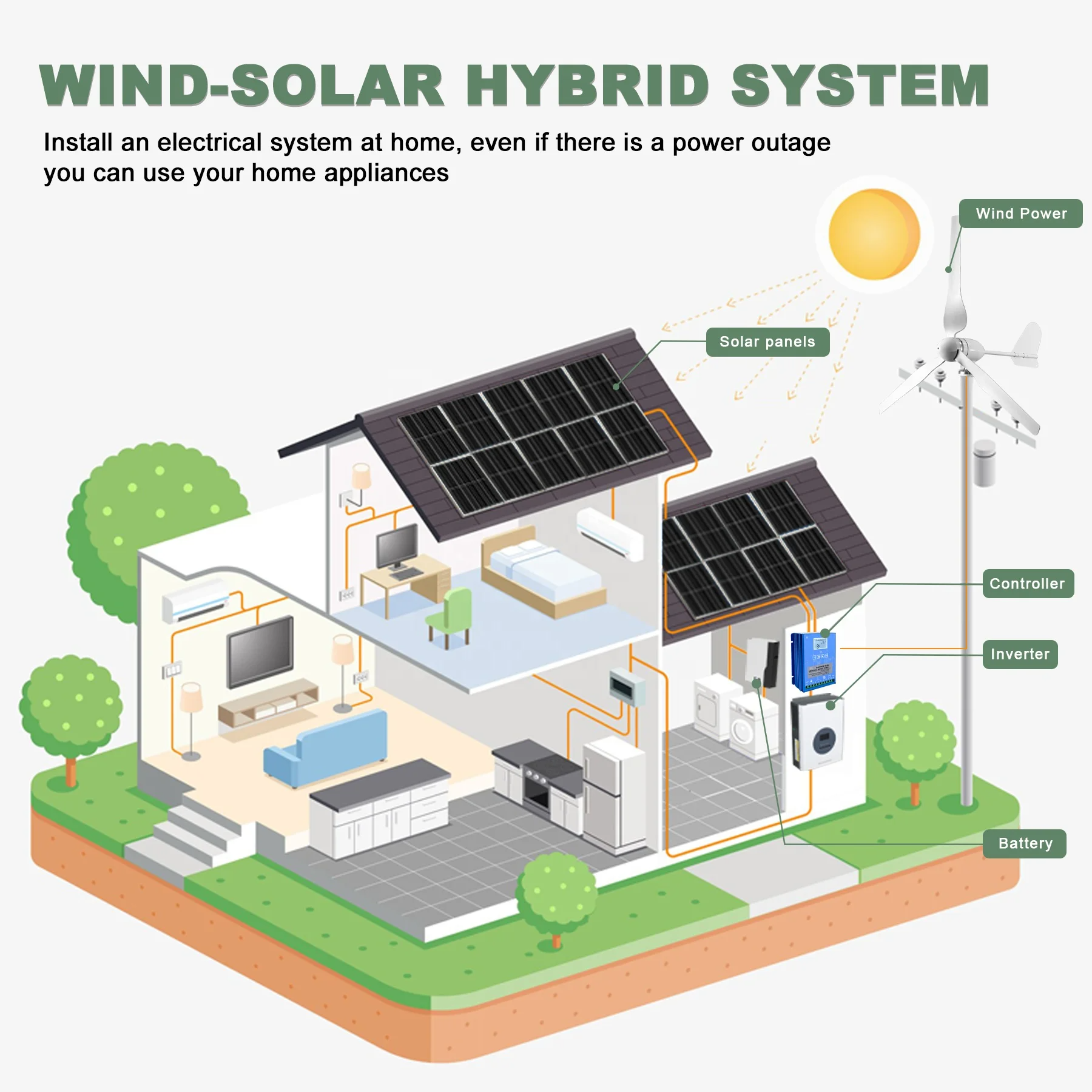 Ruiyan 1KW Home Wind Turbine O - đánh giá và giá Renewable Energy Solutions