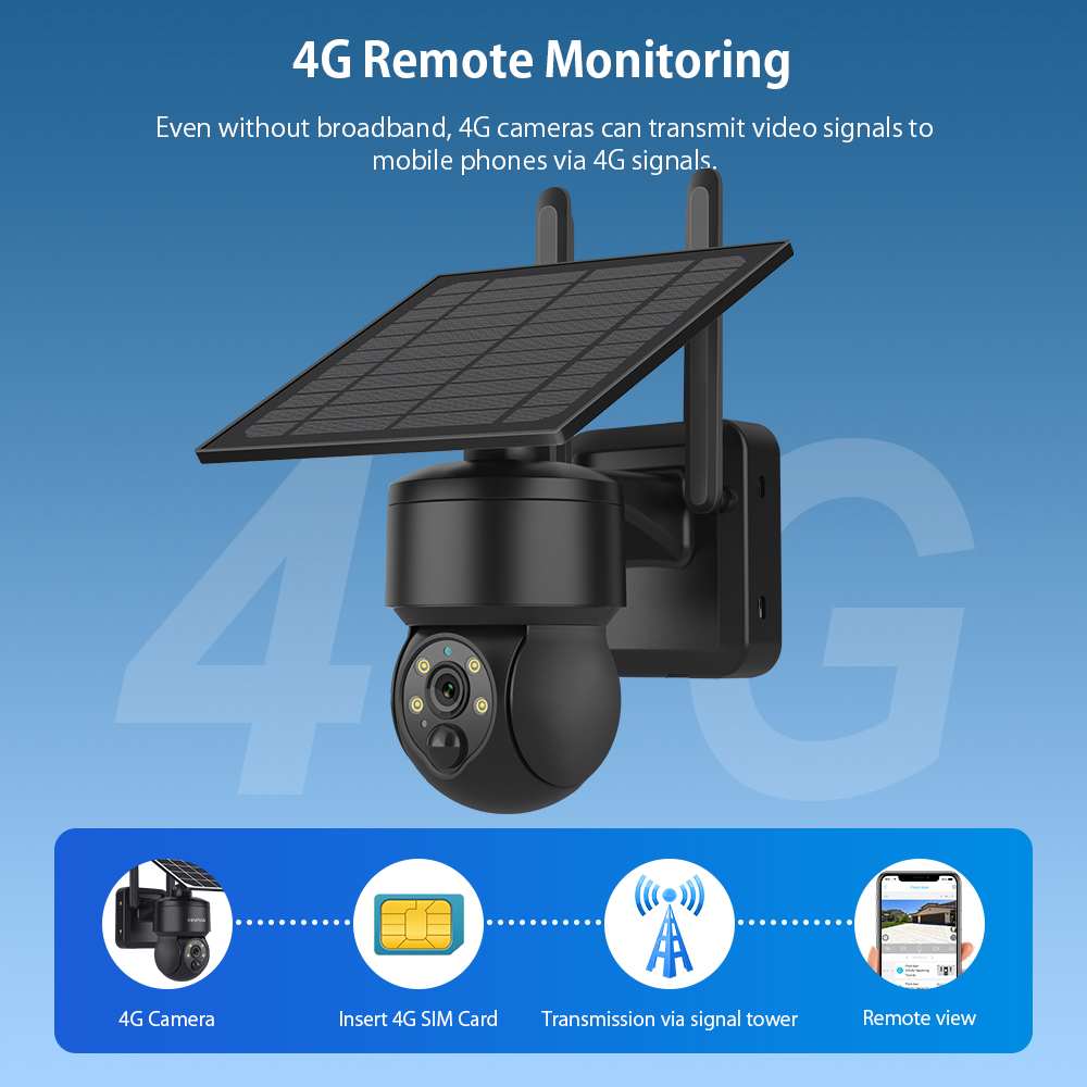 SHIWOJIA WIFI Wireless PTZ Sol - đánh giá và giá Solar Panel Tilt Mount
