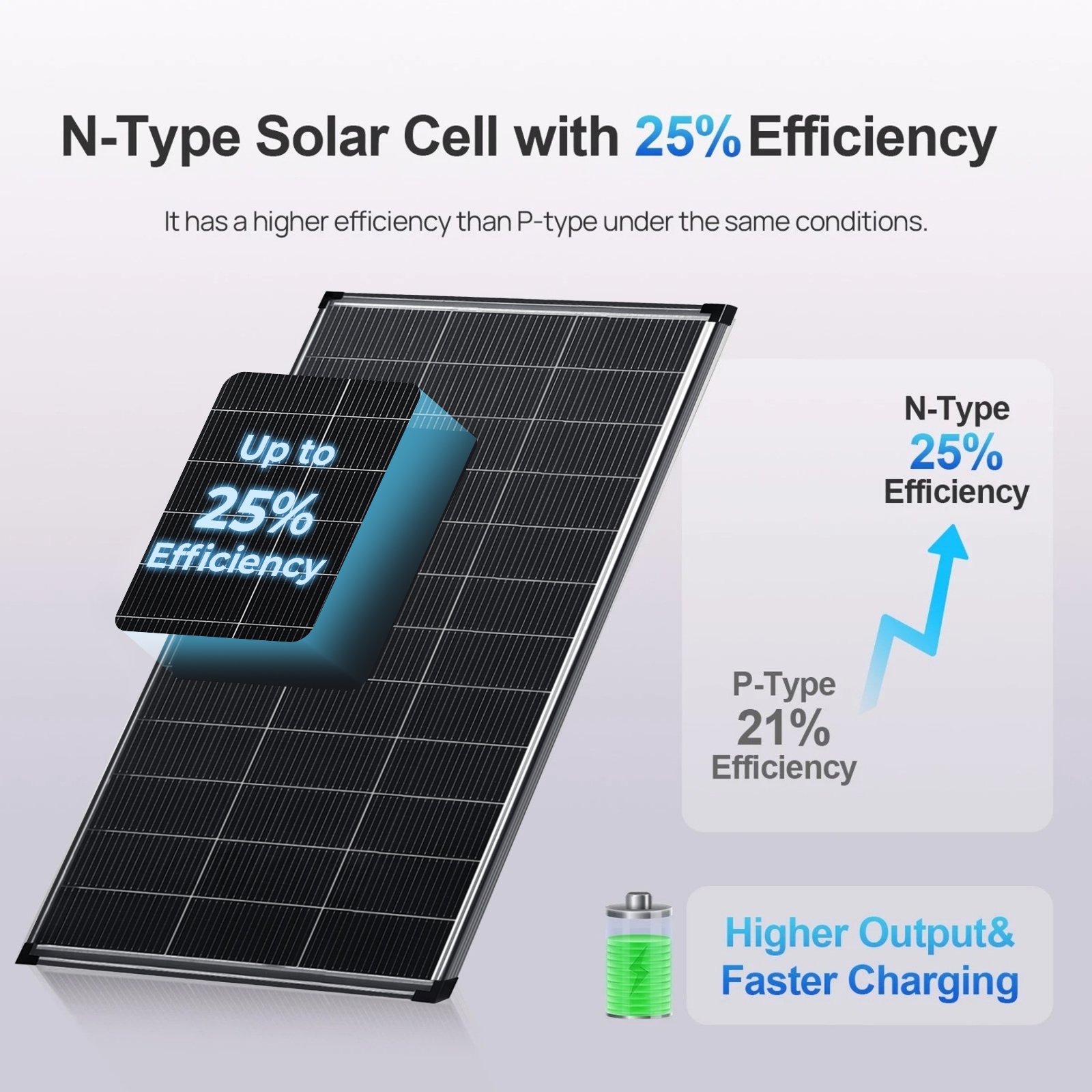 200 Watt N‑Type Bifacial Solar - đánh giá và giá Solar Panel Monocrystalline