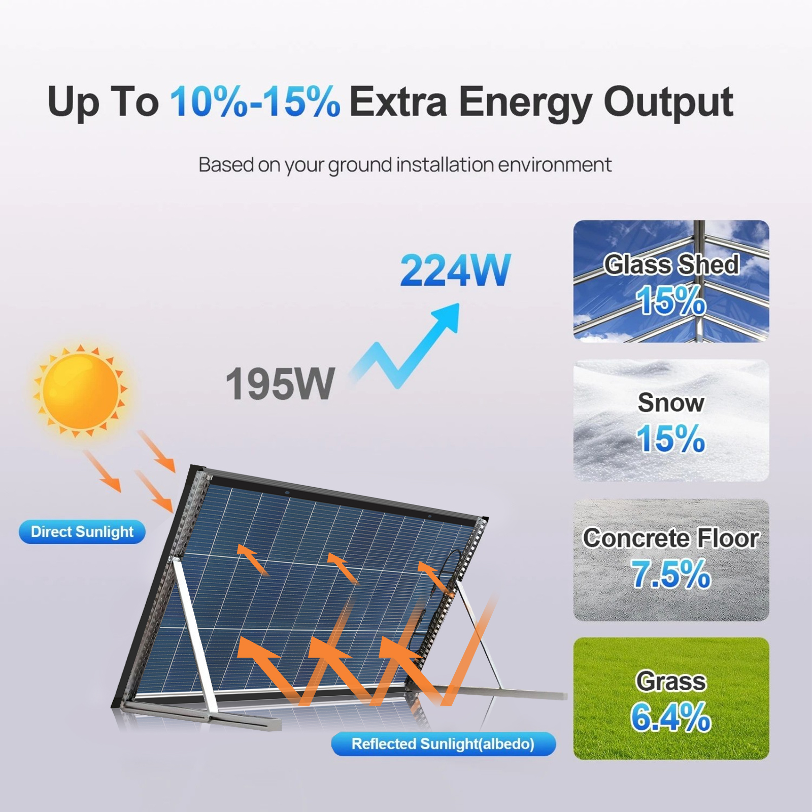 200 Watt N‑Type Bifacial Solar - đánh giá và giá Solar Panel Monocrystalline