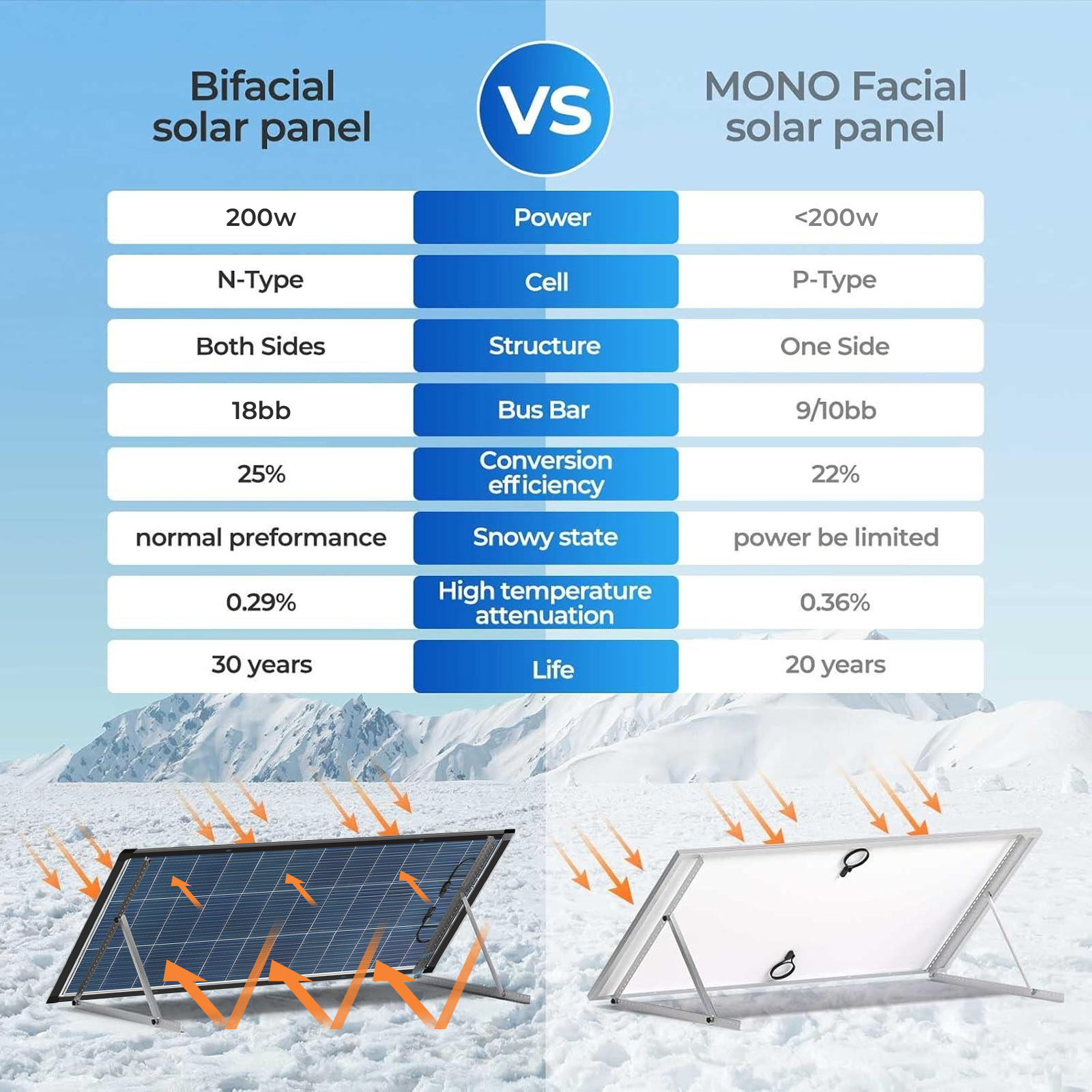 200 Watt N‑Type Bifacial Solar - đánh giá và giá Solar Panel Monocrystalline
