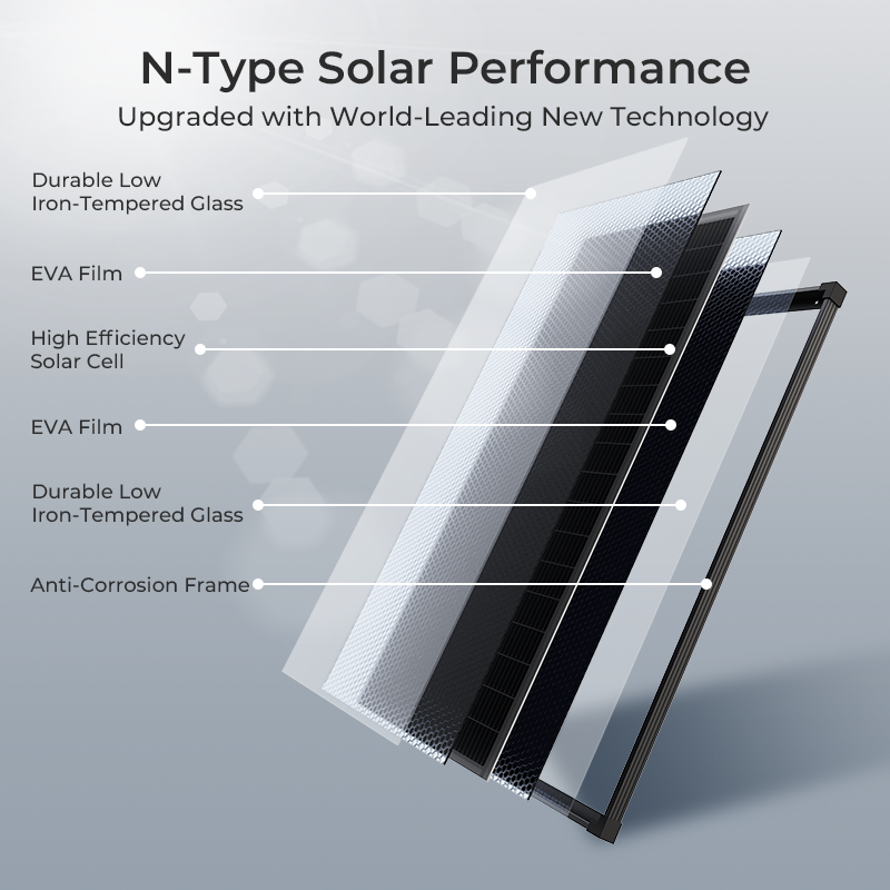 (US Stock 2-5 Days) AeternaSol - đánh giá và giá Solar Panel Monocrystalline