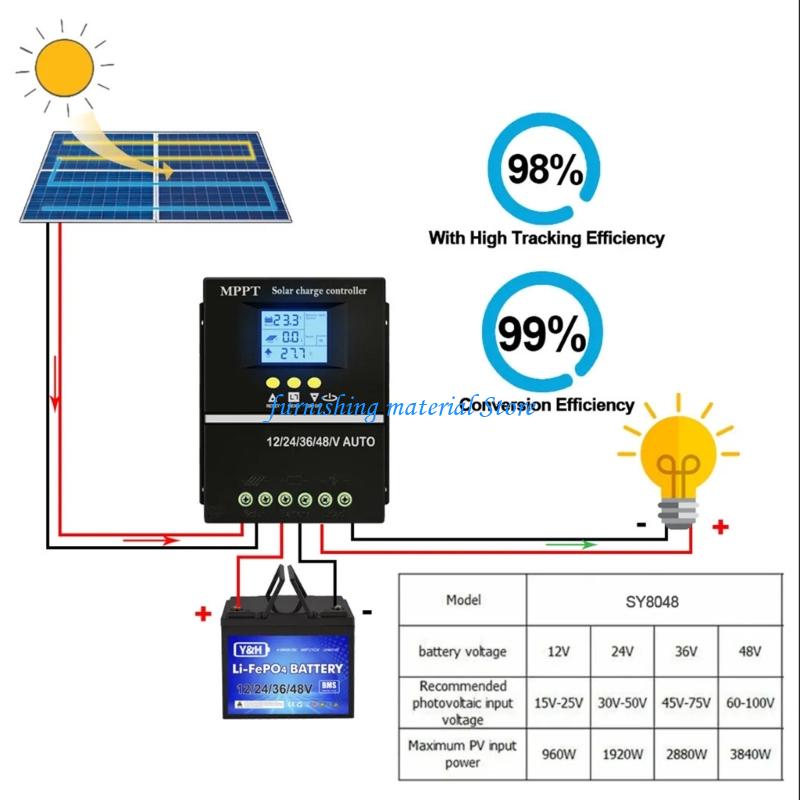 Y5GD 150A Solars Controllers M - đánh giá và giá Renewable Energy Solutions