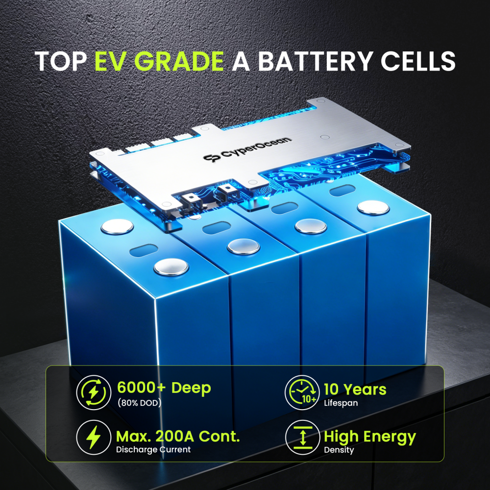 CyperOcean 2 Packs 12V 314Ah L - đánh giá và giá Renewable Energy House