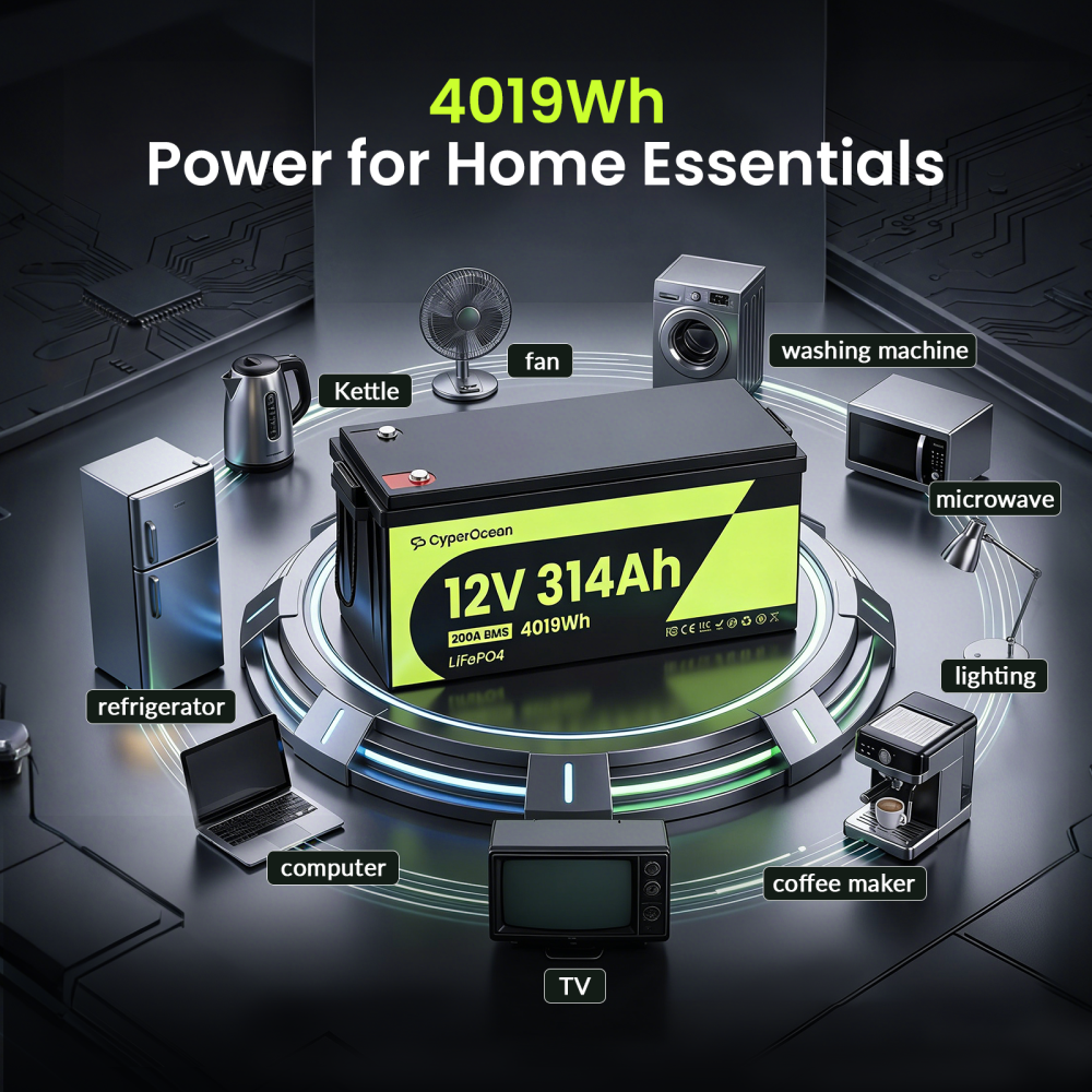 CyperOcean 2 Packs 12V 314Ah L - đánh giá và giá Renewable Energy House