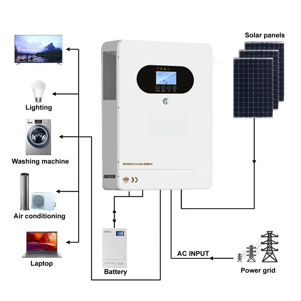 6kW Solar Hybrid Inverter with - đánh giá và giá Solar Panel Monocrystalline