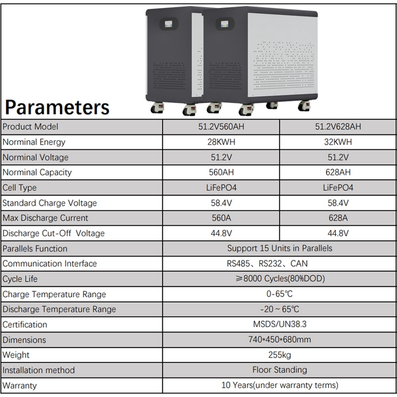 100% Full Capacity 51.2V560Ah/ - đánh giá và giá Renewable Energy House
