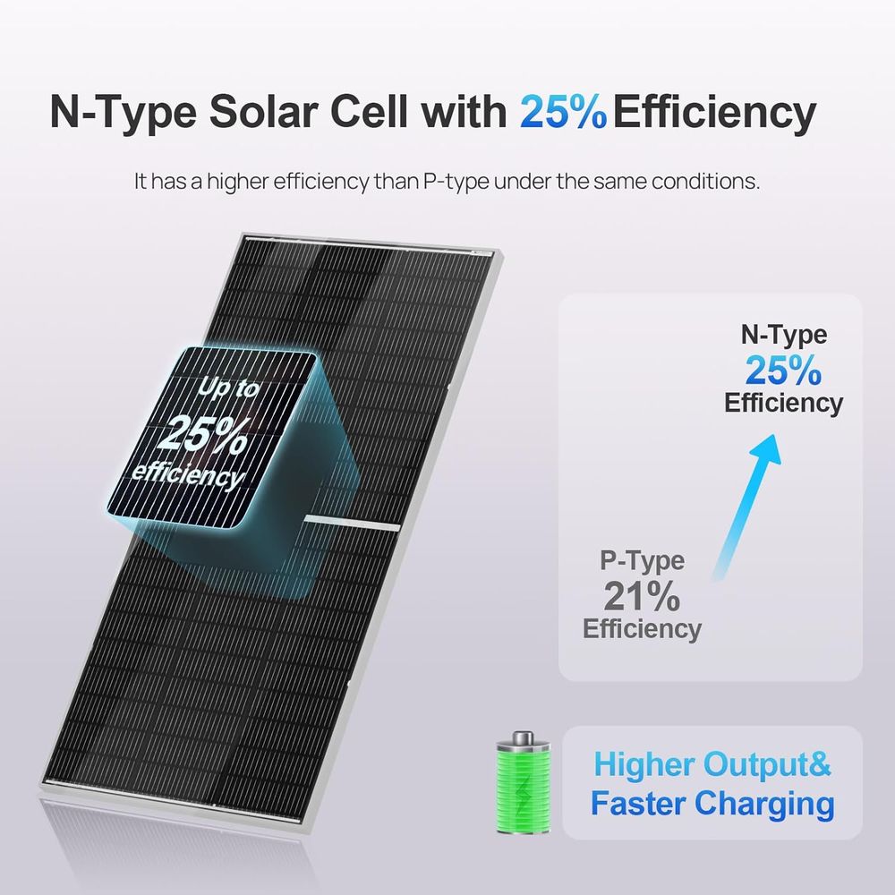 N-Type 18BB Bifacial Solar Pan - đánh giá và giá Solar Panel Monocrystalline