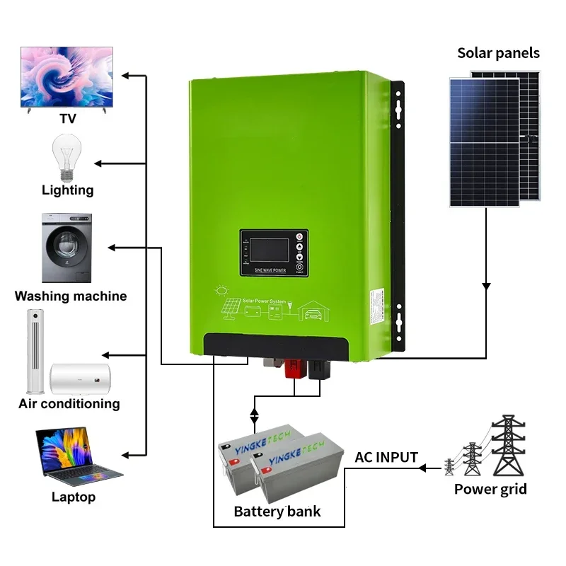 24V 48V Low Frequency Hybrid S - đánh giá và giá Renewable Energy Solutions