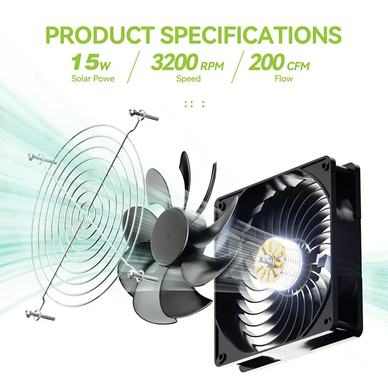200CFM Solar Powered Dual Fan  - đánh giá và giá Renewable Energy House