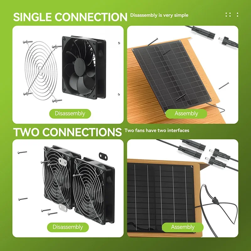 200CFM Solar Powered Dual Fan  - đánh giá và giá Renewable Energy House